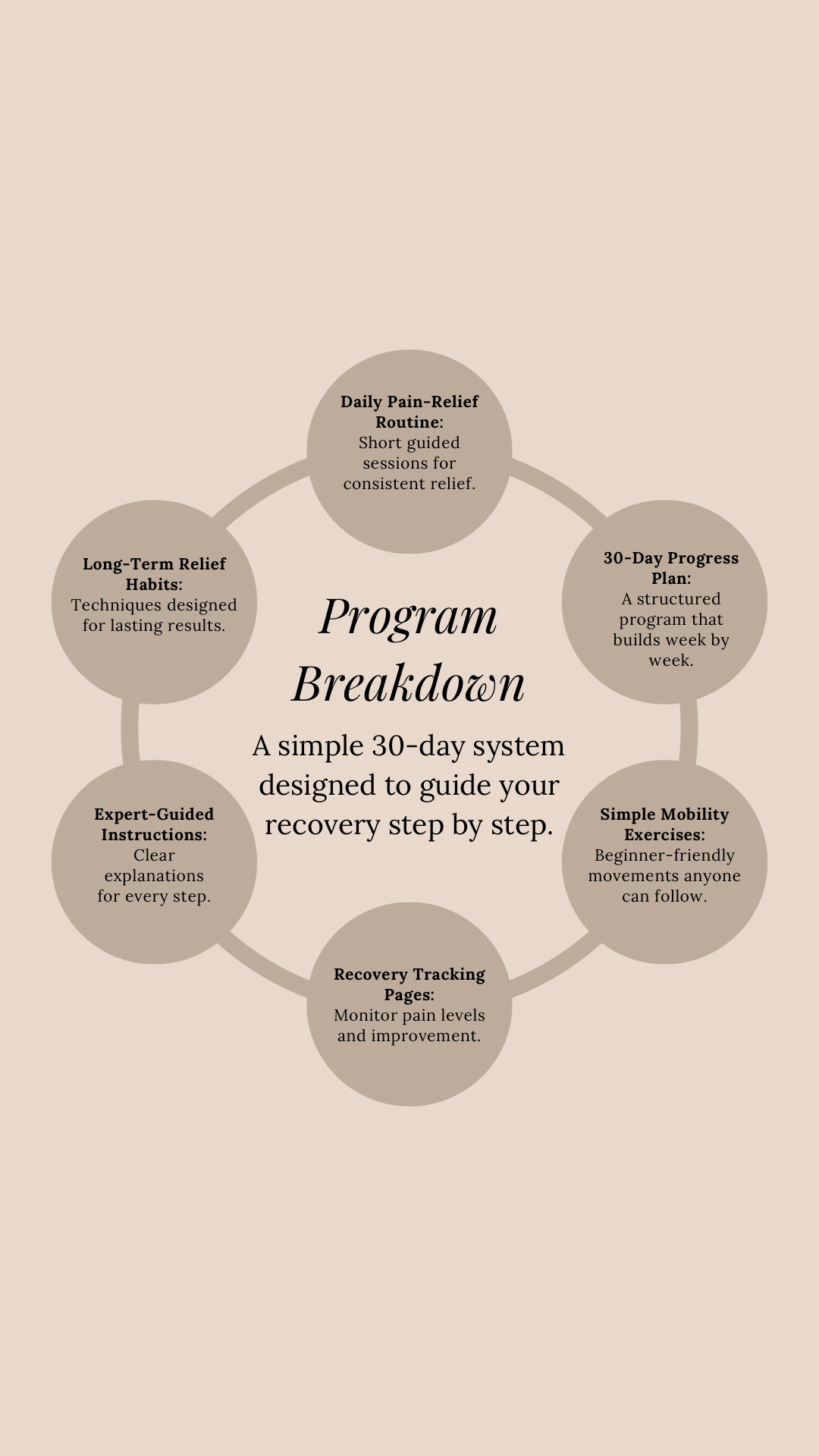 SIVOAE 30-Day Neck/Shoulder Recovery System