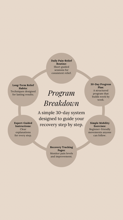 SIVOAE 30-Day Neck/Shoulder Recovery System