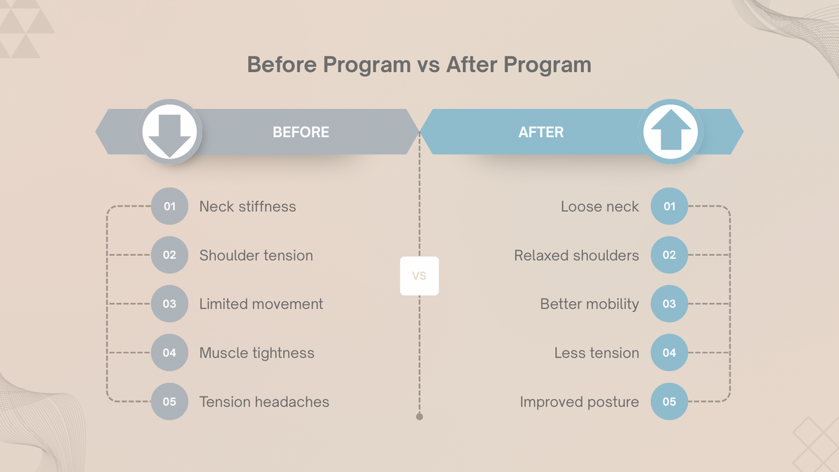 SIVOAE 30-Day Neck/Shoulder Recovery System