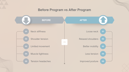 SIVOAE 30-Day Neck/Shoulder Recovery System
